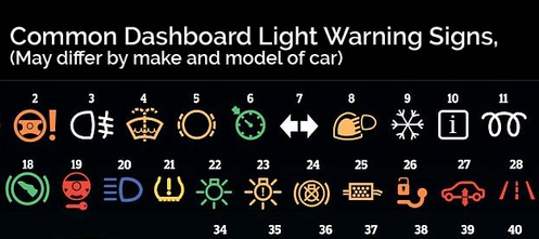 warning indicator lights dashboard