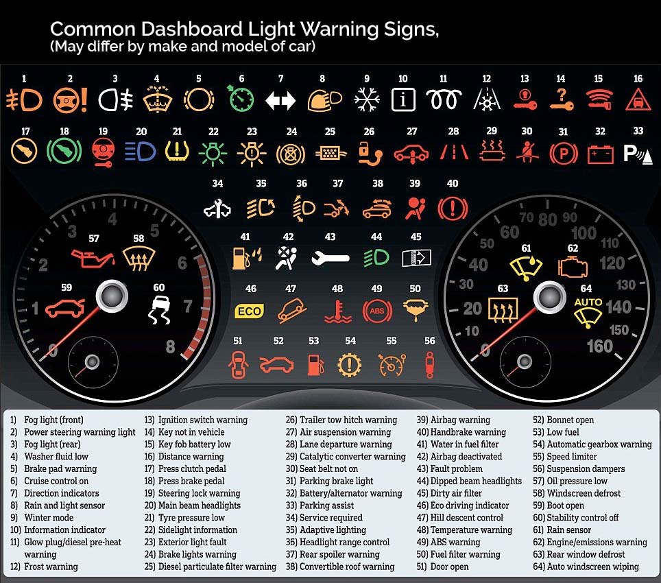 warning lights on
